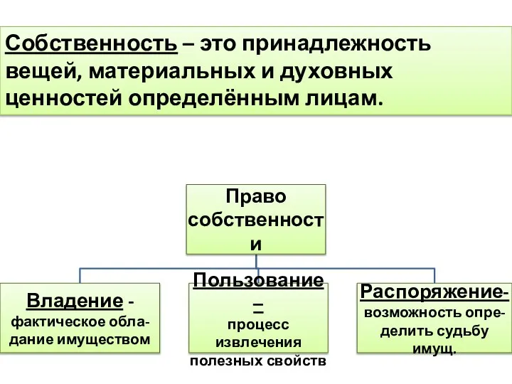 Собственность – это принадлежность вещей, материальных и духовных ценностей определённым лицам.