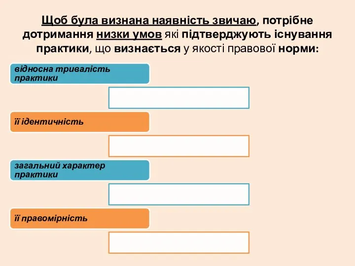 Щоб була визнана наявність звичаю, потрібне дотримання низки умов які підтверджують