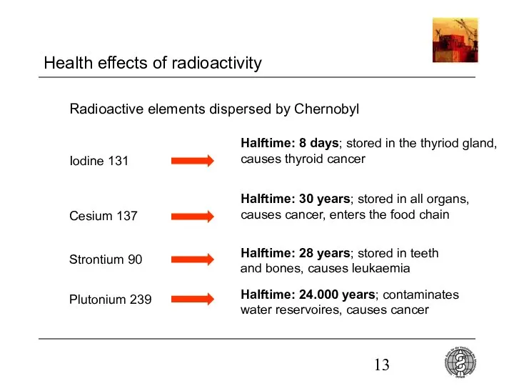 Health effects of radioactivity Iodine 131 Halftime: 8 days; stored in