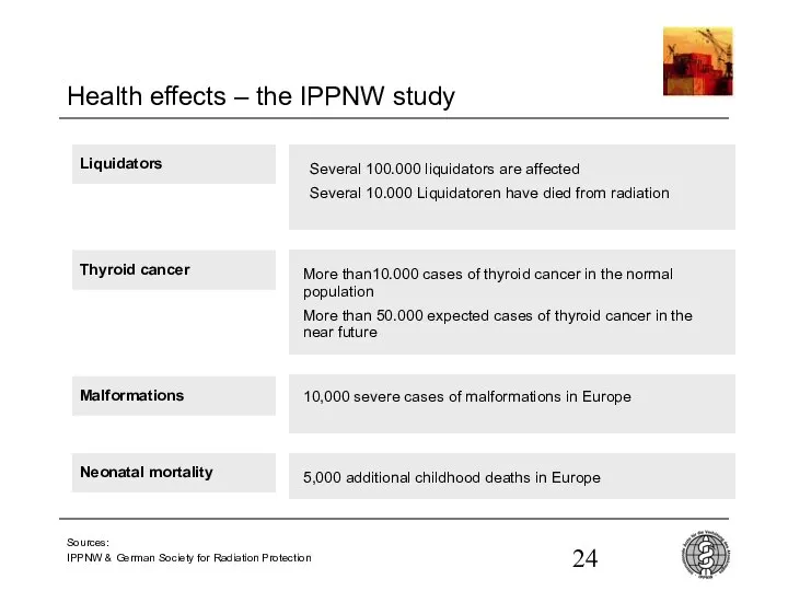 Health effects – the IPPNW study Liquidators Several 100.000 liquidators are