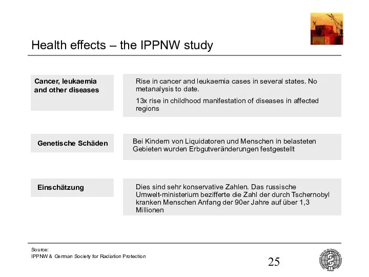 Health effects – the IPPNW study Source: IPPNW & German Society