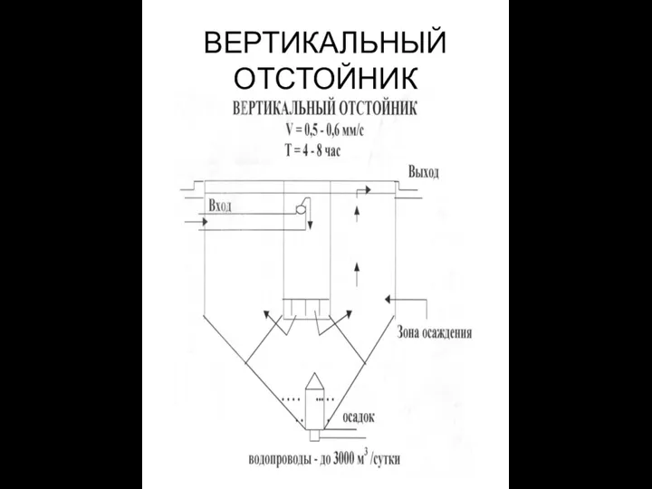 ВЕРТИКАЛЬНЫЙ ОТСТОЙНИК