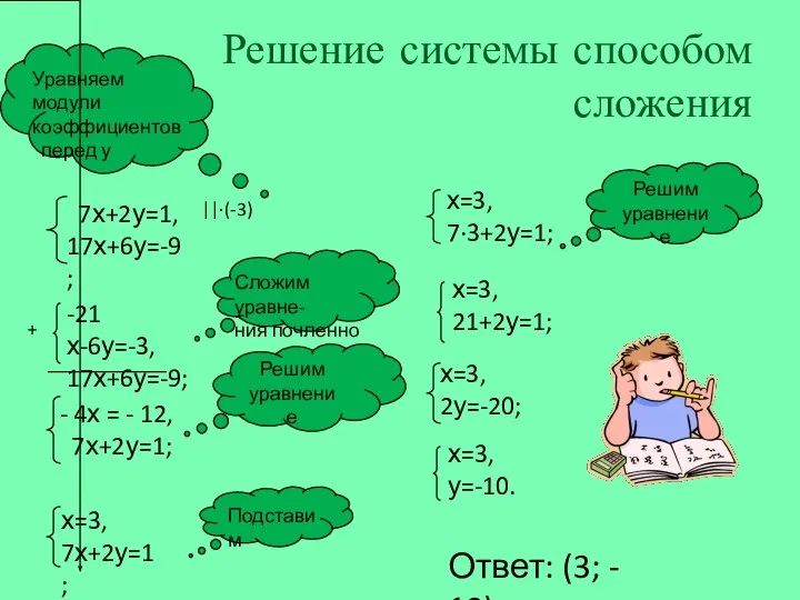 Решение системы способом сложения ||·(-3) + ____________ Ответ: (3; - 10)