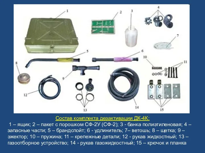 Состав комплекта дезактивации ДК-4К: 1 – ящик; 2 – пакет с