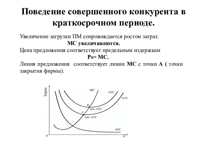 Поведение совершенного конкурента в краткосрочном периоде. Увеличение загрузки ПМ сопровождается ростом