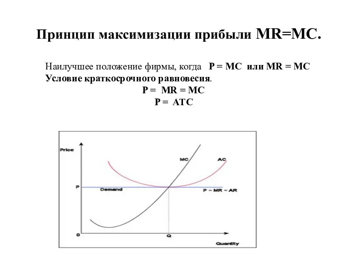 Принцип максимизации прибыли MR=MC. Наилучшее положение фирмы, когда P = MC