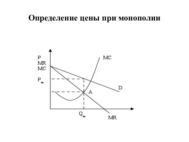 Определение цены при монополии