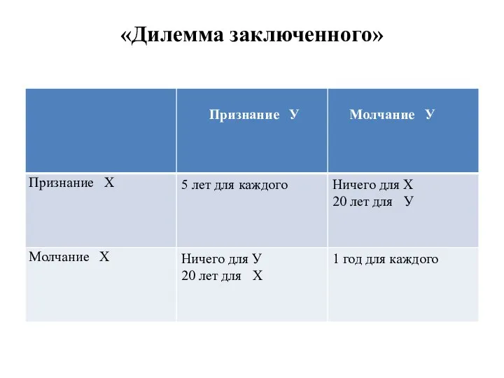 «Дилемма заключенного»