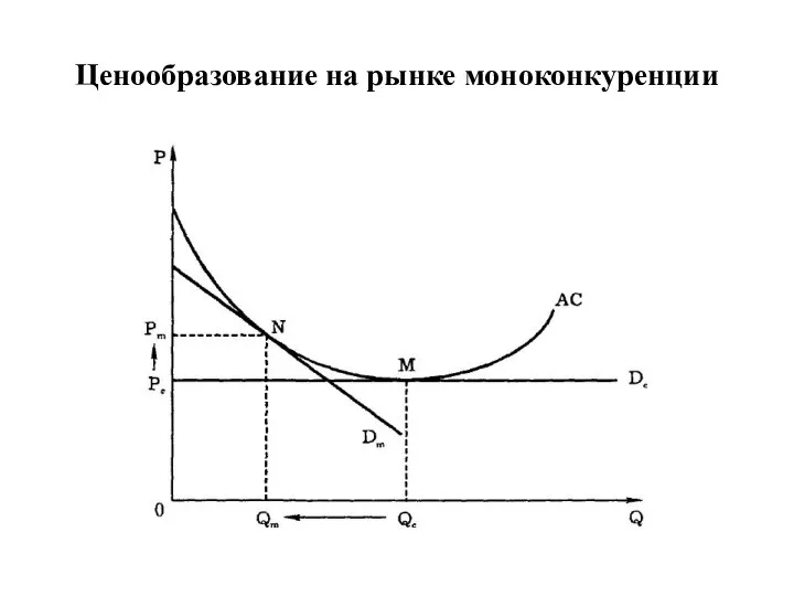 Ценообразование на рынке моноконкуренции