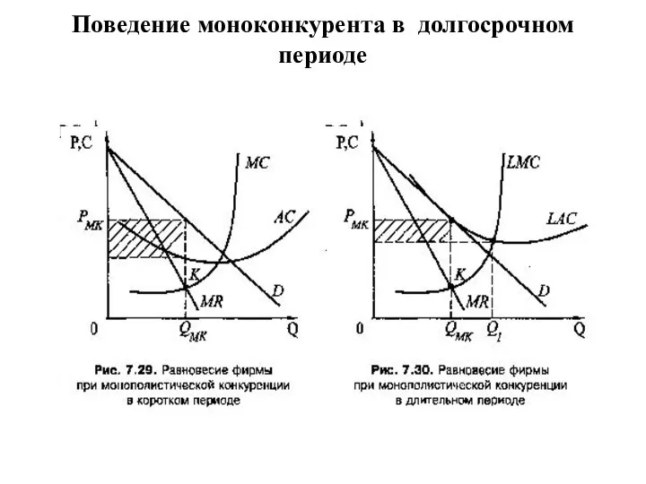 Поведение моноконкурента в долгосрочном периоде