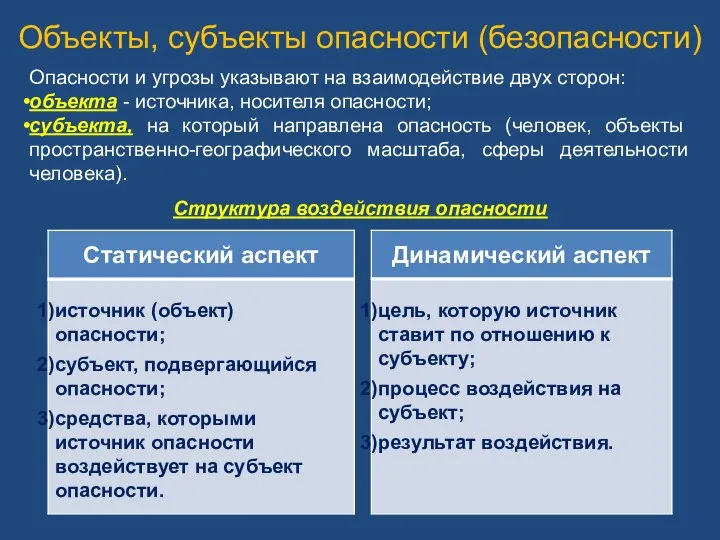 Объекты, субъекты опасности (безопасности) Опасности и угрозы указывают на взаимодействие двух