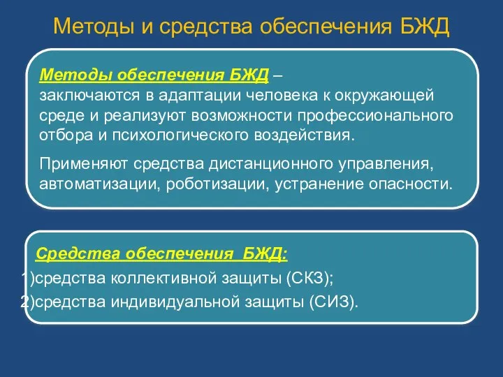 Методы и средства обеспечения БЖД Методы обеспечения БЖД – заключаются в