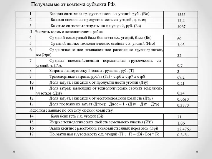 Получаемые от комзема субъекта РФ.