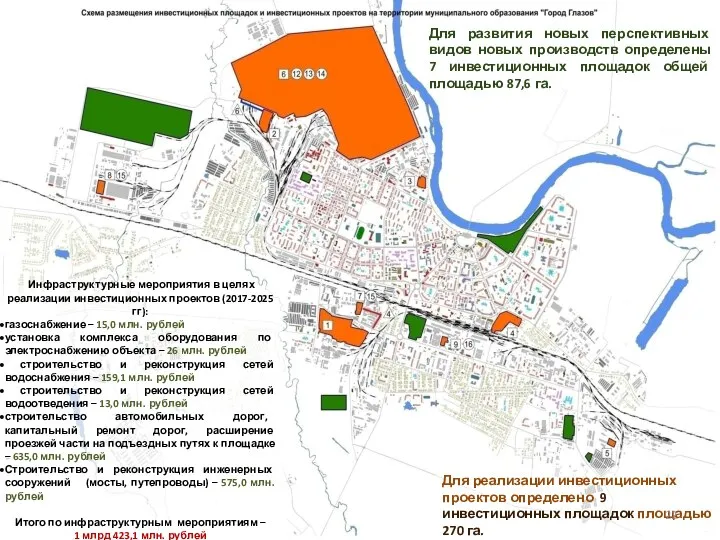 Для развития новых перспективных видов новых производств определены 7 инвестиционных площадок