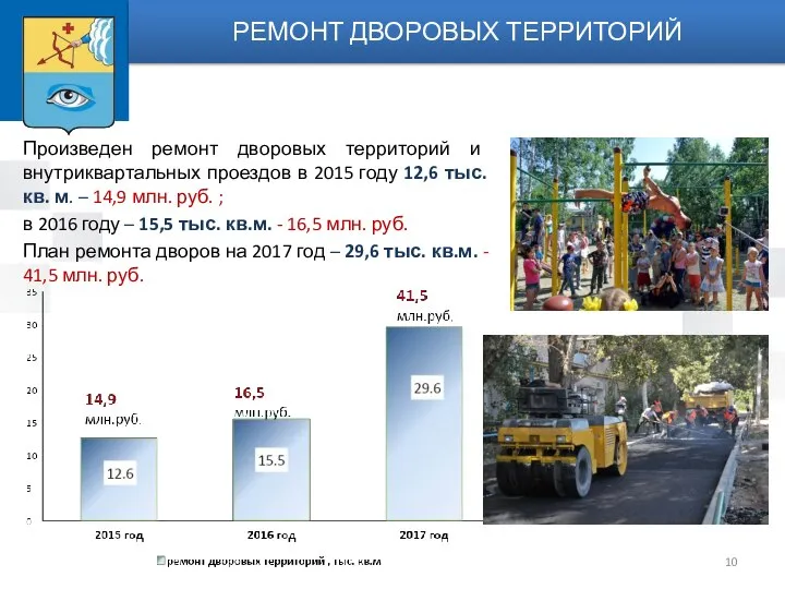 Произведен ремонт дворовых территорий и внутриквартальных проездов в 2015 году 12,6