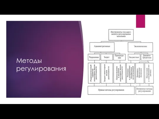 Методы регулирования