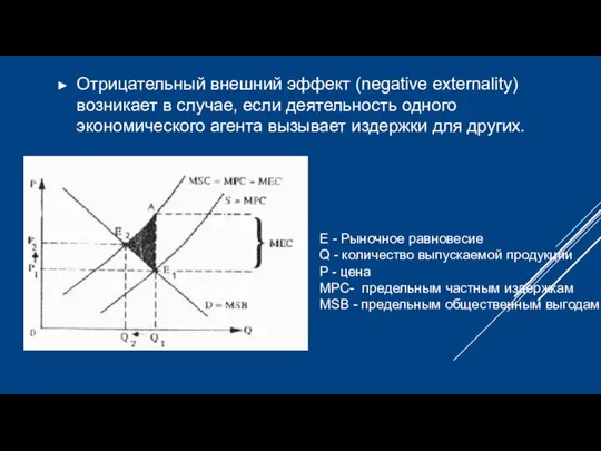 Отрицательный внешний эффект (negative externality) возникает в случае, если деятельность одного