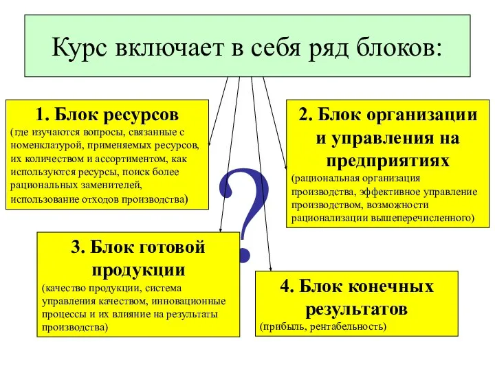 ? Курс включает в себя ряд блоков: 1. Блок ресурсов (где