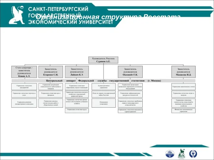 Организационная структура Росстата