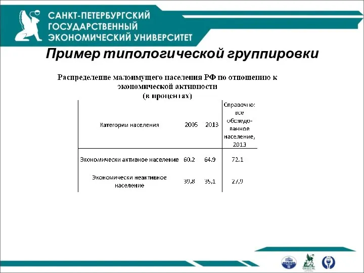 Пример типологической группировки