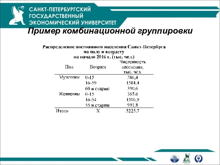 Пример комбинационной группировки