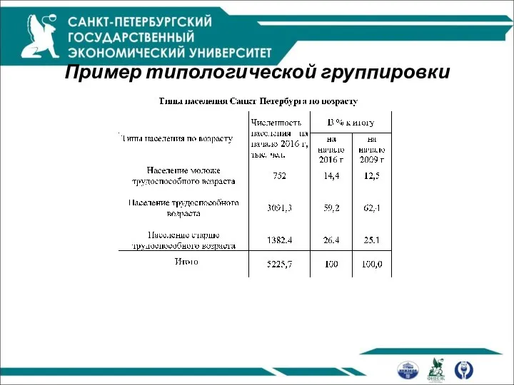 Пример типологической группировки