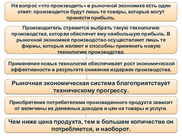 На вопрос «что производить» в рыночной экономике есть один ответ: производится