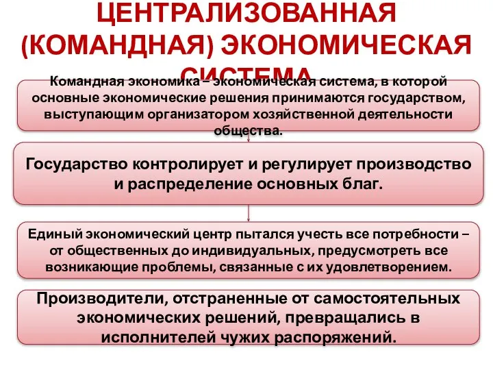 ЦЕНТРАЛИЗОВАННАЯ (КОМАНДНАЯ) ЭКОНОМИЧЕСКАЯ СИСТЕМА Командная экономика – экономическая система, в которой