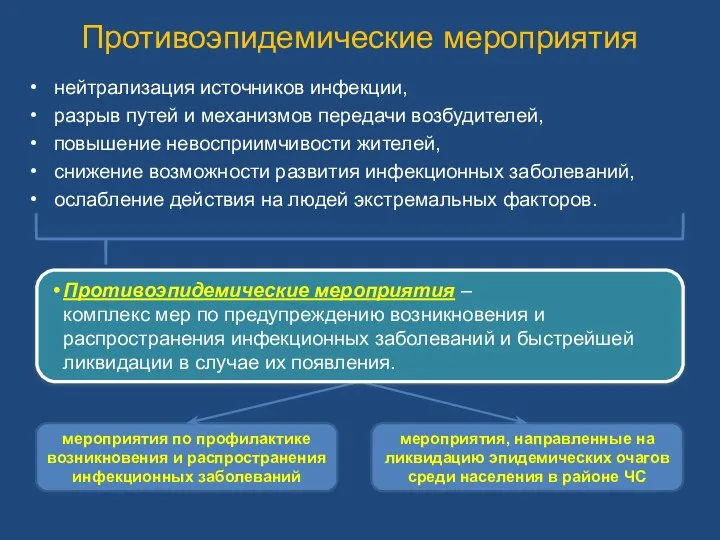 Противоэпидемические мероприятия нейтрализация источников инфекции, разрыв путей и механизмов передачи возбудителей,