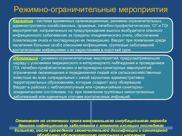 Режимно-ограничительные мероприятия Карантин - система временных организационных, режимно-ограничительных, административно-хозяйственных, правовых, лечебно-профилактических,