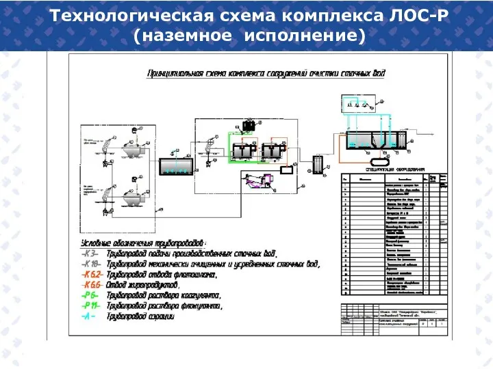 Технологическая схема комплекса ЛОС-Р (наземное исполнение)