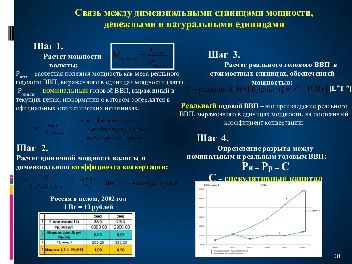 Шаг 1. Расчет мощности валюты: Шаг 2. Расчет единичной мощность валюты