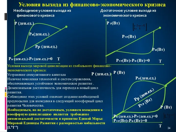 Условия выхода из финансово-экономического кризиса Необходимое условие выхода из финансового кризиса