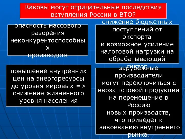 Каковы могут отрицательные последствия вступления России в ВТО? опасность массового разорения