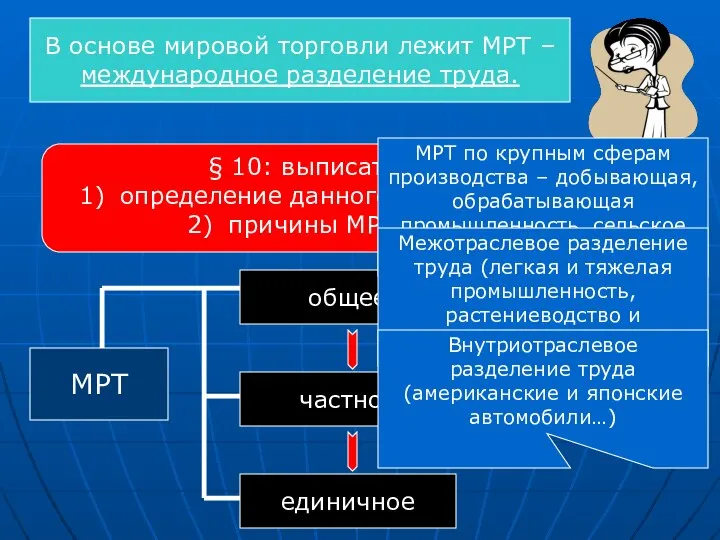 В основе мировой торговли лежит МРТ – международное разделение труда. §