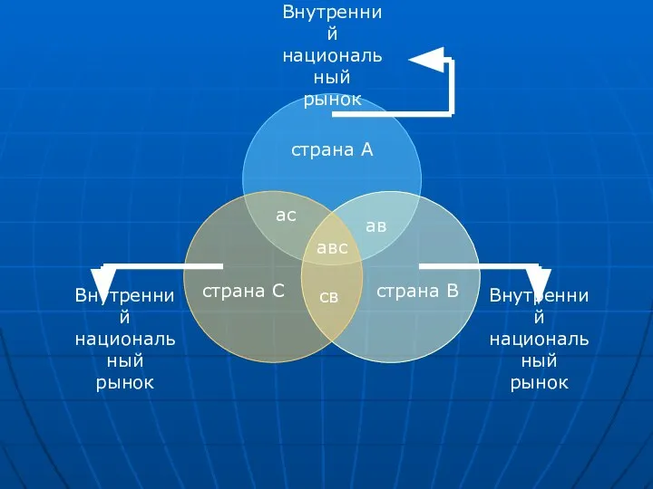 страна А страна В страна С ас ав св авс