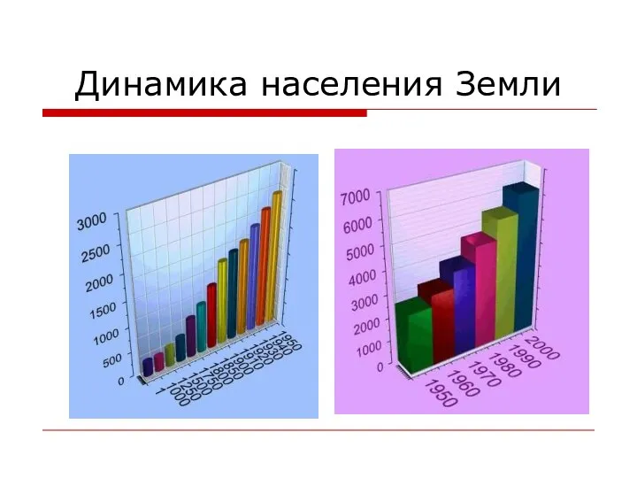 Динамика населения Земли