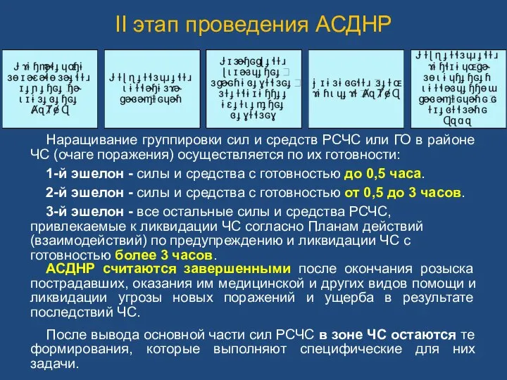 Наращивание группировки сил и средств РСЧС или ГО в районе ЧС