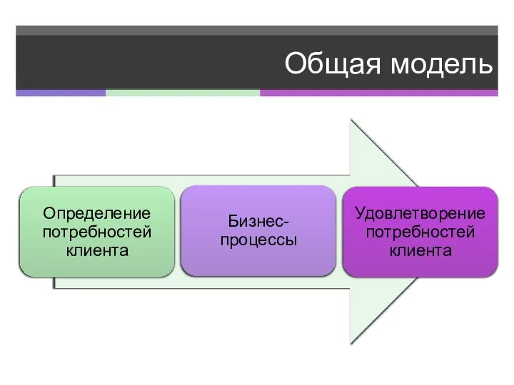 Общая модель