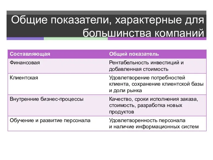 Общие показатели, характерные для большинства компаний