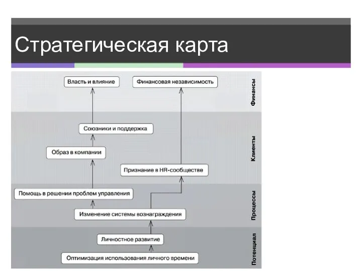 Стратегическая карта