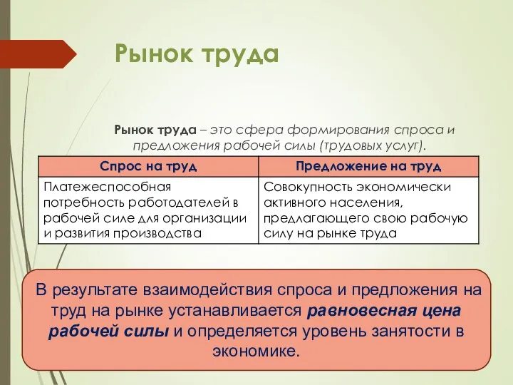 Рынок труда Рынок труда – это сфера формирования спроса и предложения