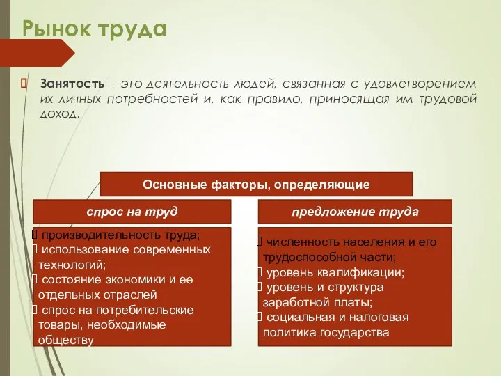 Рынок труда Занятость – это деятельность людей, связанная с удовлетворением их