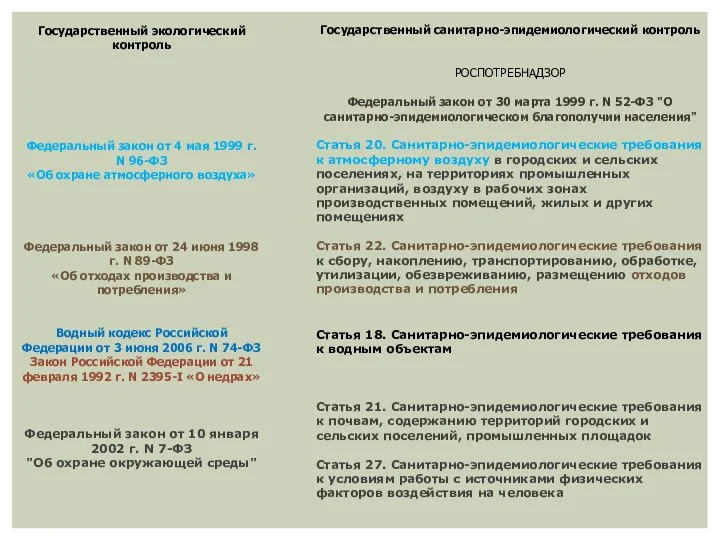 Государственный экологический контроль Федеральный закон от 4 мая 1999 г. N