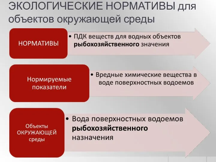 ЭКОЛОГИЧЕСКИЕ НОРМАТИВЫ для объектов окружающей среды