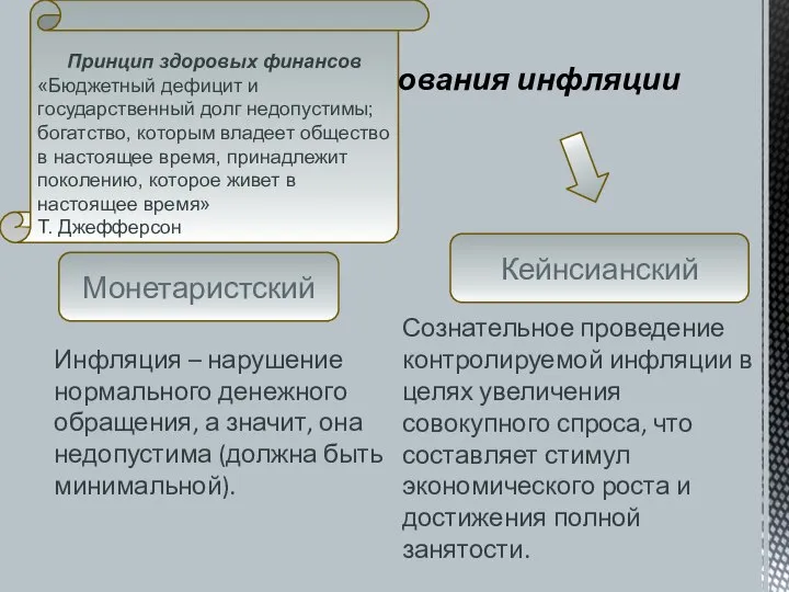 Методы регулирования инфляции Кейнсианский Монетаристский Инфляция – нарушение нормального денежного обращения,