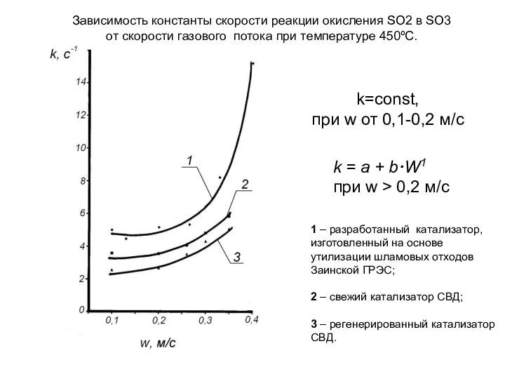 1 – разработанный катализатор, изготовленный на основе утилизации шламовых отходов Заинской