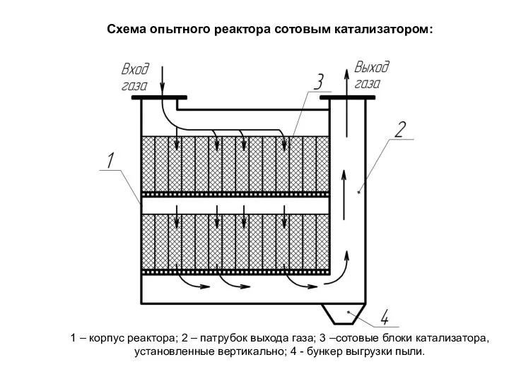 1 – корпус реактора; 2 – патрубок выхода газа; 3 –сотовые