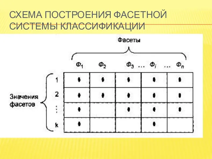 СХЕМА ПОСТРОЕНИЯ ФАСЕТНОЙ СИСТЕМЫ КЛАССИФИКАЦИИ