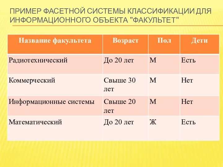 ПРИМЕР ФАСЕТНОЙ СИСТЕМЫ КЛАССИФИКАЦИИ ДЛЯ ИНФОРМАЦИОННОГО ОБЪЕКТА "ФАКУЛЬТЕТ"